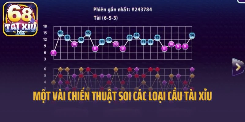 Một vài chiến thuật soi các loại cầu tài xỉu hiệu quả