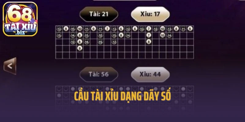 Cầu tài xỉu dạng dãy số