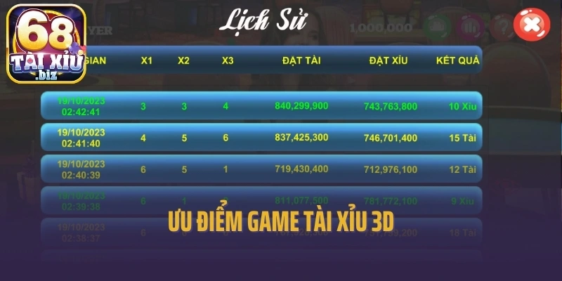 Ưu điểm game tài xỉu 3D